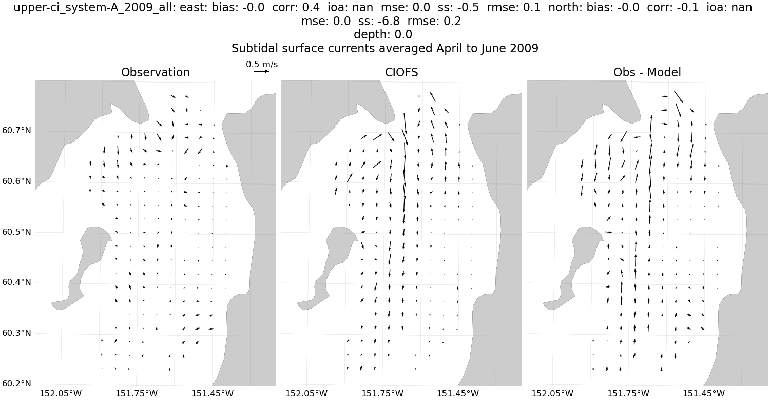 ../../../../_images/hfradar_upper-ci_system-A_2009_all_east_north_remove-under-50-percent-data_units-to-meters_subtidal_mean.png