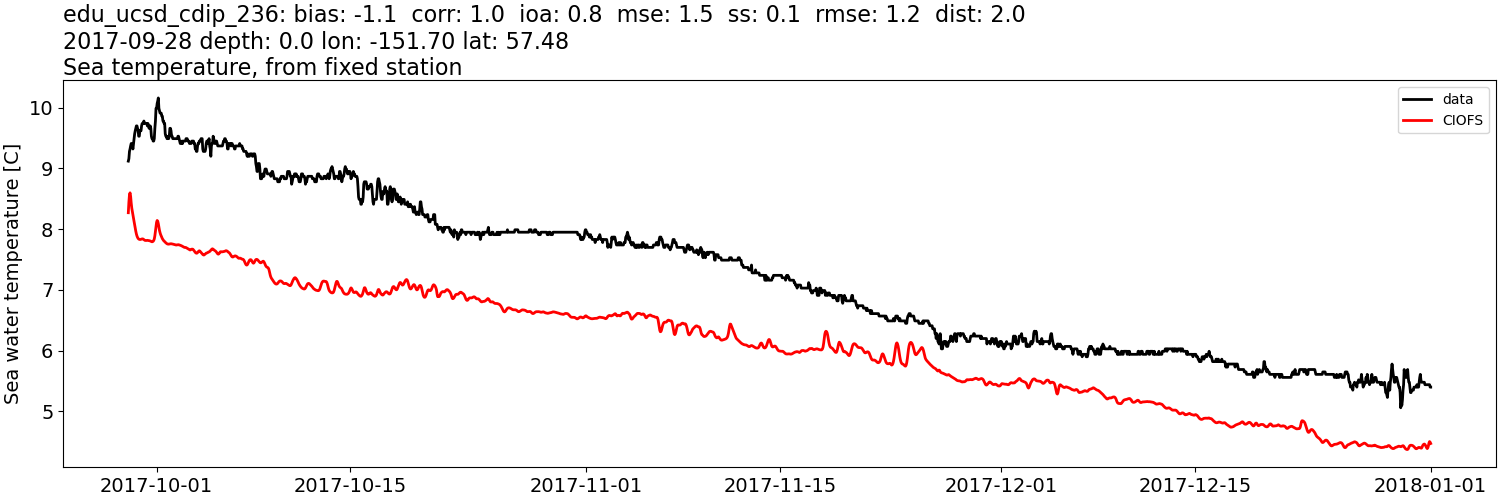 ../../../../_images/moorings_aoos_cdip_edu_ucsd_cdip_236_temp_2017-01-01_2018-01-01.png