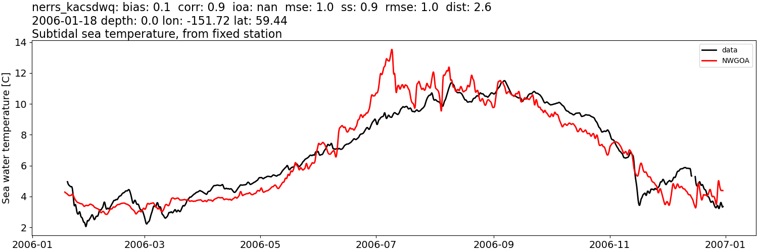 ../../../../_images/moorings_kbnerr_bear_cove_seldovia_nerrs_kacsdwq_temp_2006-01-01_2007-01-01_subtidal1.png